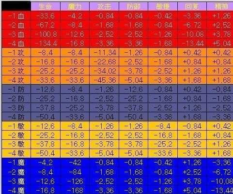 宠物掉档与数据详情