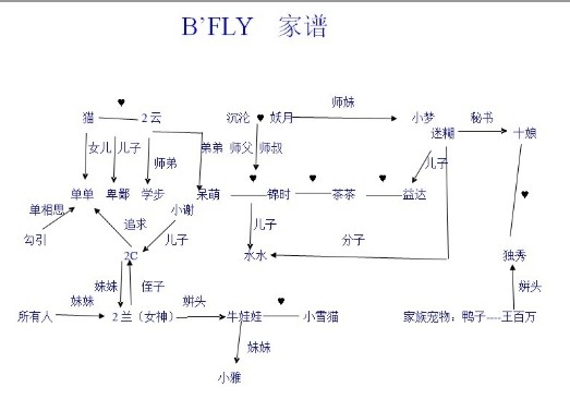 家族族谱