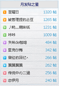 2014.6月论坛发帖排行.jpg