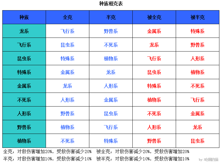 种族相克