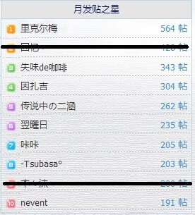 2014.10月论坛发帖排行.jpg