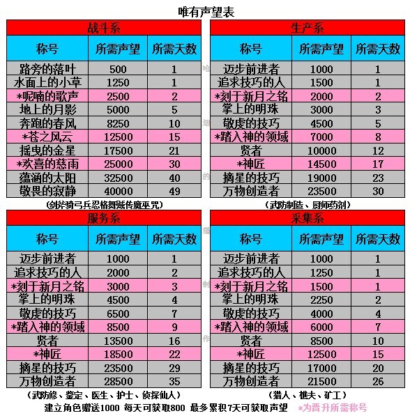 声望表.jpg