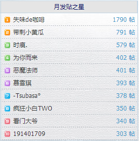 2015年7月发帖排行.jpg