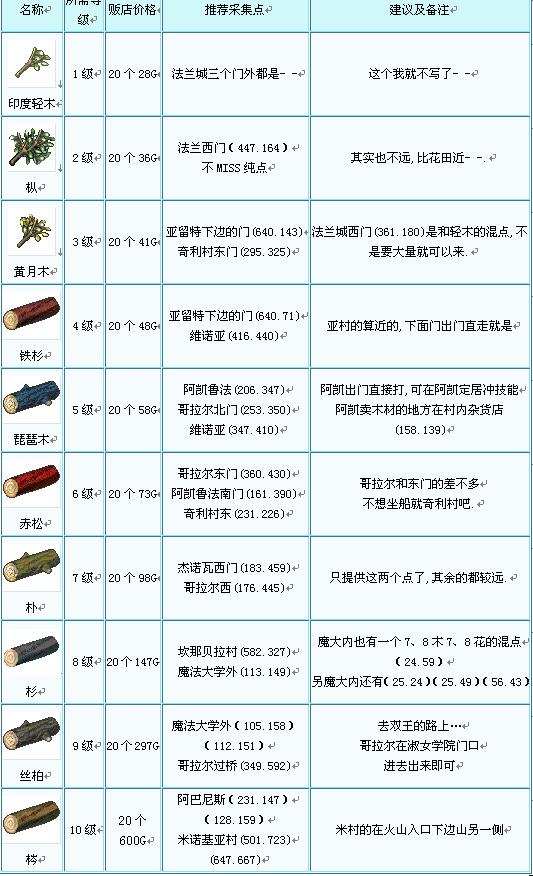 伐木.jpg