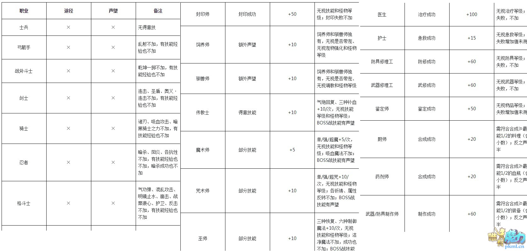 魔力声望