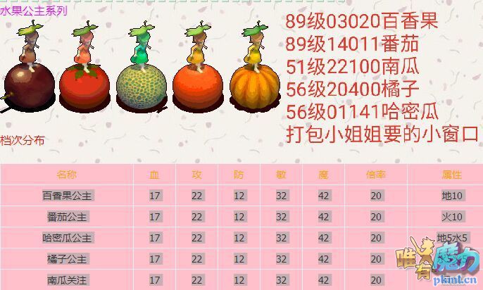 水果公主