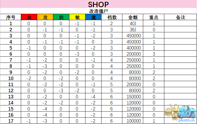 改造僵尸