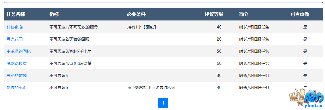 任务简介