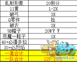5弓手花费.png