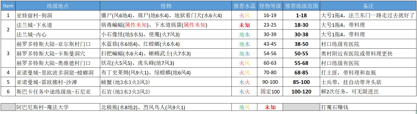 练级路线.JPG