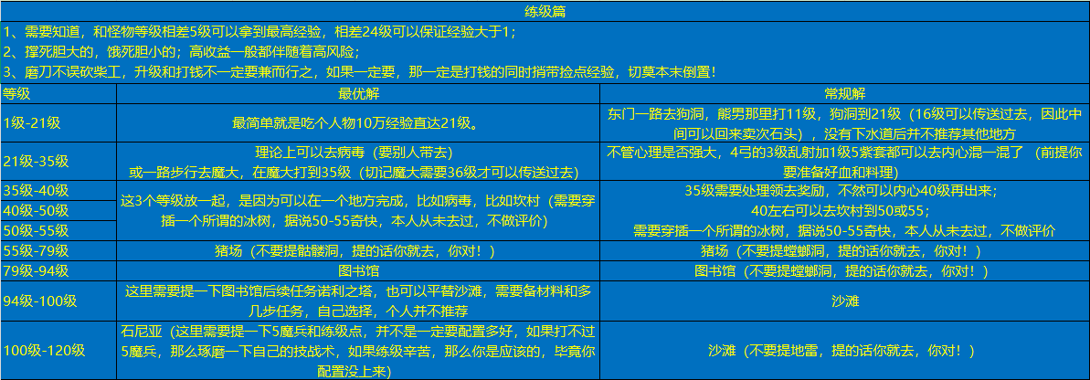 练级路线