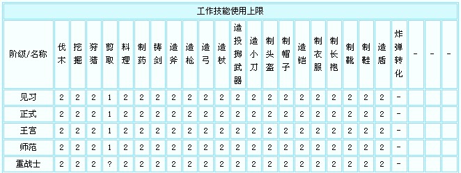 士兵技能5.jpg