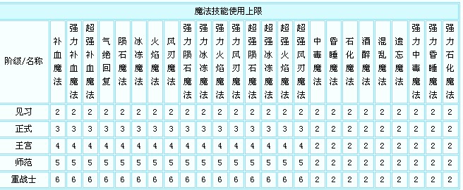 士兵技能2.jpg
