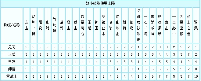士兵技能1.jpg