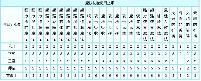 士兵技能3.jpg