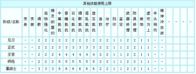 士兵技能4.jpg