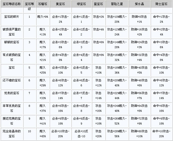 宝石and武器.jpg