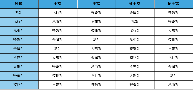 种族相克表.bmp