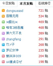 唯有6月发帖排行.jpg