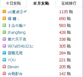 唯有论坛7月发帖排行.jpg