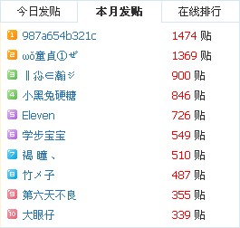 唯有论坛8月发帖排行.jpg
