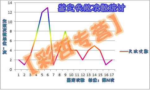 失败次数_副本.jpg