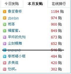 论坛10月发帖排行.jpg