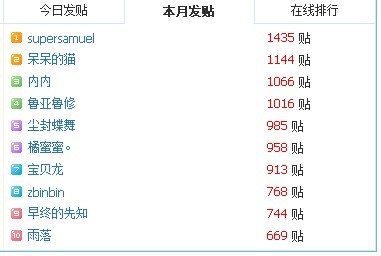论坛11月发帖排行.jpg