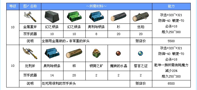 10A和10B
