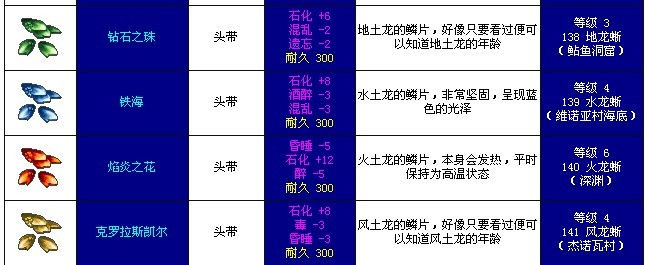 2X/套