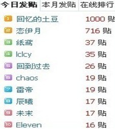 二