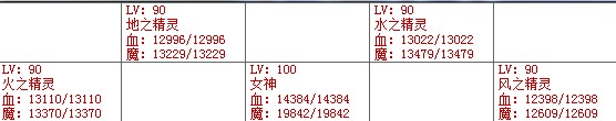 精会乾坤 诸刃 连击 明镜 神盾 大地 魔封 伤害挺高 女神经基本就是连击 偶尔诸刃 还有强力魔法 损血大约在