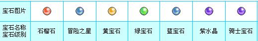 11级的