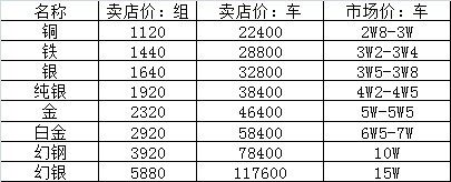矿物成本表.jpg