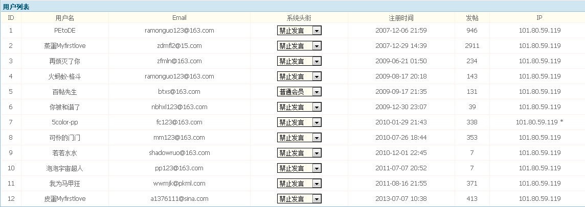 同时间段同IP使用过的部分论坛ID