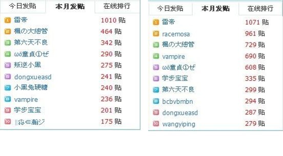 2012年1月&amp;2012年2月发帖排行榜