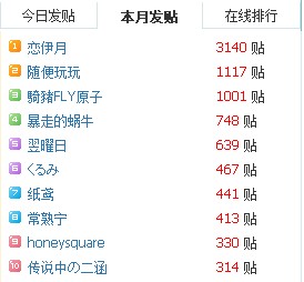 论坛10月发帖排行.jpg